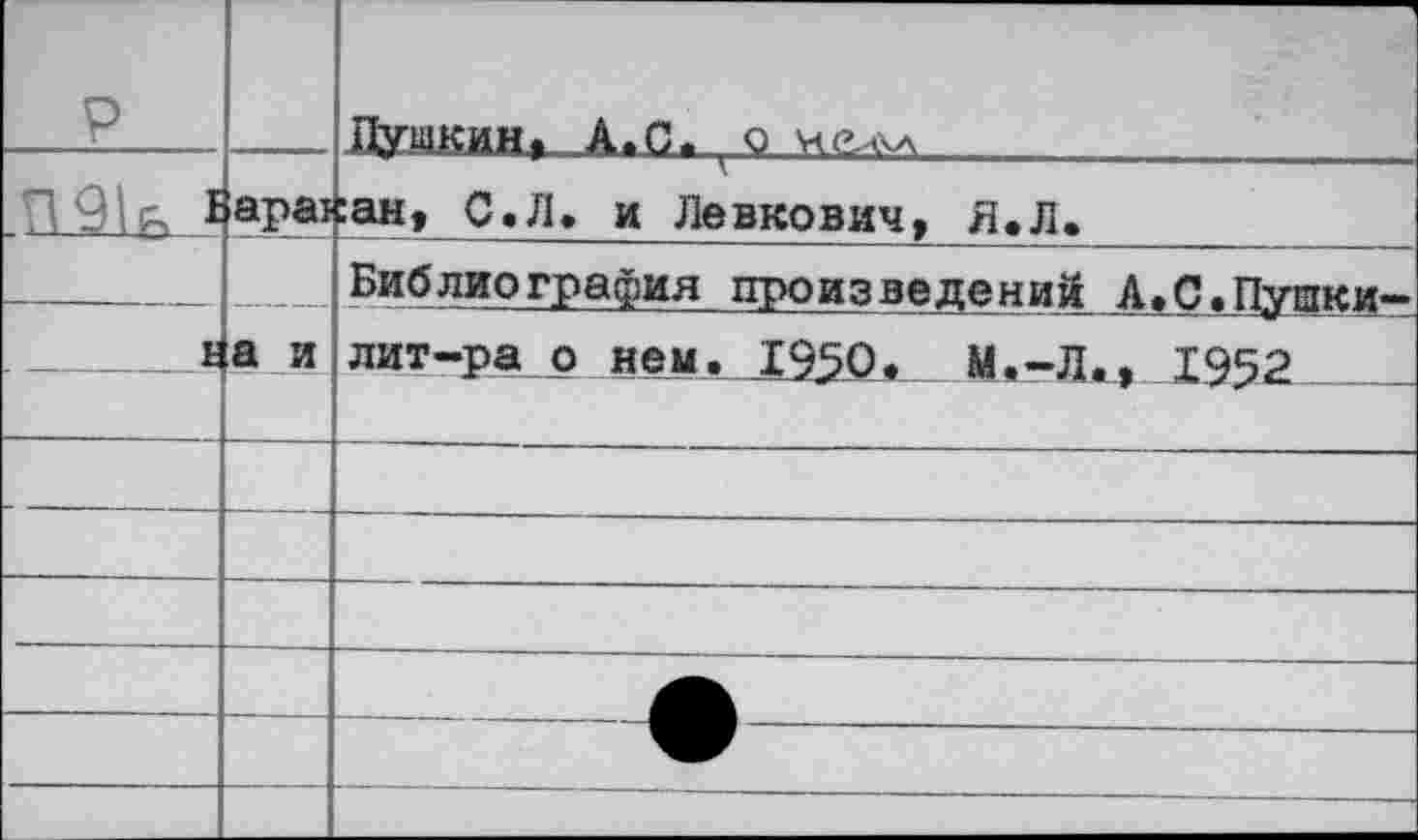 ﻿		1 Душкин, А.С. <з не-лУл
П9к I	ара!	:ан, С.Л. и Левкович, Л.Л.
		Библиография произведений А.С.Пушки-
		н	а и	лит-ра о нем.1350. М .-Л., 1952	
		
		
		
		
		
		